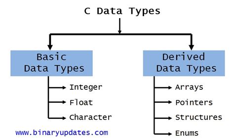 What Is Variable Types In Programming Design Talk