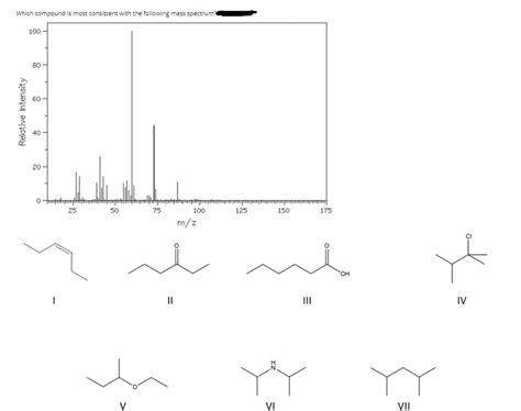 Solved Which Compound Is Most Consistent With The Following Chegg