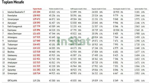 Instat Football T Rkiye On Twitter Spor Toto S Per Lig Hafta