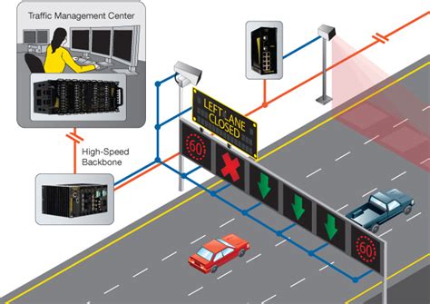 Traffic Management System Housys