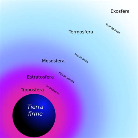 3 Dibujo De Las Capas De La Atmosfera De La Tierra