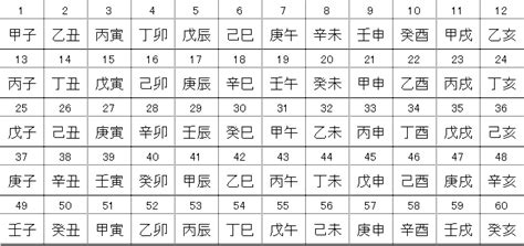 日本語のチカラ 十干十二支を見てみました。