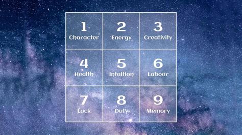 Numerology Chart Analysis Astrrosaheli