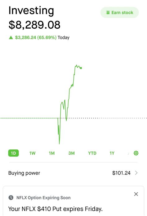 NFLX puts gain : r/wallstreetbets