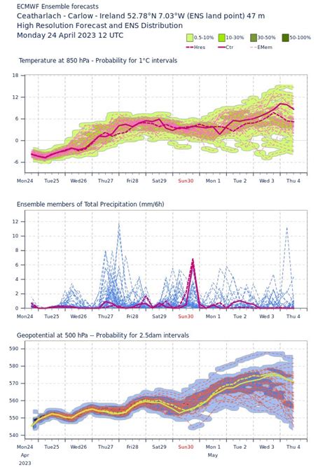 Carlow Weather On Twitter Rainfall Amounts Up To Sunday Dont Look