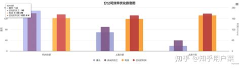 Highcharts 嵌套图表生成角锥柱状图及每列柱子变不同颜色 知乎