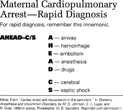 Cardiopulmonary Resuscitation In Pregnancy Nursing For Womens Health