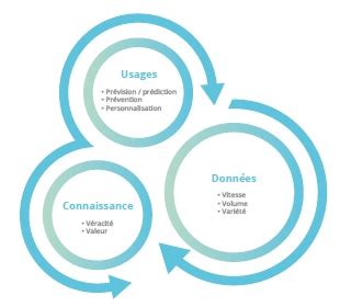 Le Big Data Et Ses V Un Vaste Oc An D Opportunit S