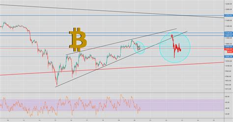 Next For Bitcoin Bearish Wedge Bear Flag For Coinbase Btcusd By Will Wortel — Tradingview