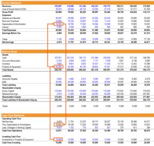 Accounting For Startups The Complete Guide Tide Business