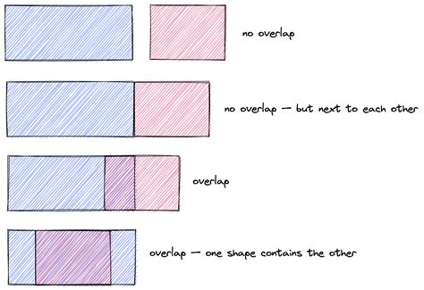 Understanding Overlap: in 1 or 2 dimensions | Jonathan Palardy's Blog