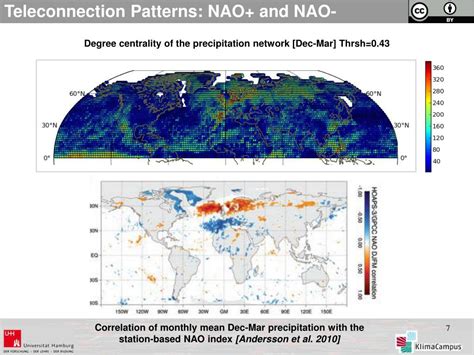 Ppt 1 Max Planck Institute For Meteorology Mpi Mpimet Mpg De