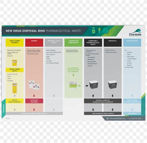 Waste Management Hazardous Waste Rubbish Bins Waste Paper Baskets