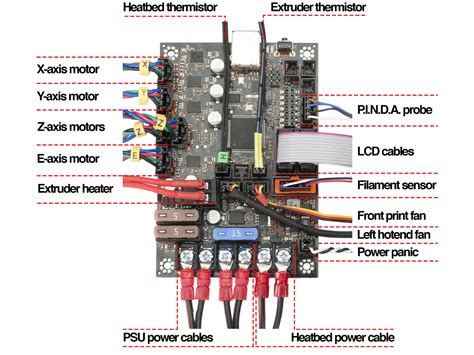 Electronics Assembly Prusa Knowledge Base