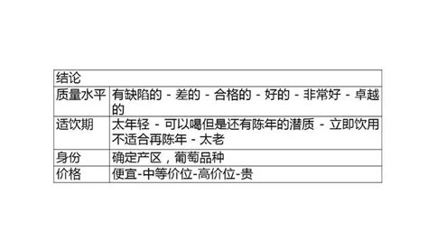 品酒的步骤具体到底有哪些？ 知乎