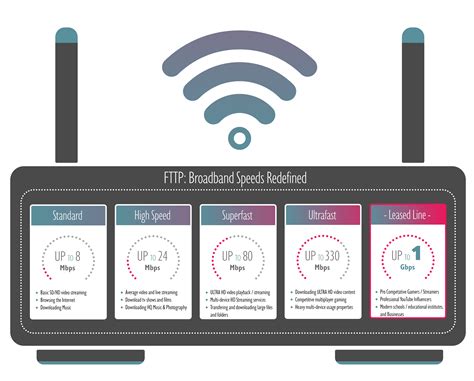 Fttp Broadband What You Need To Know About Fibre To The Premises