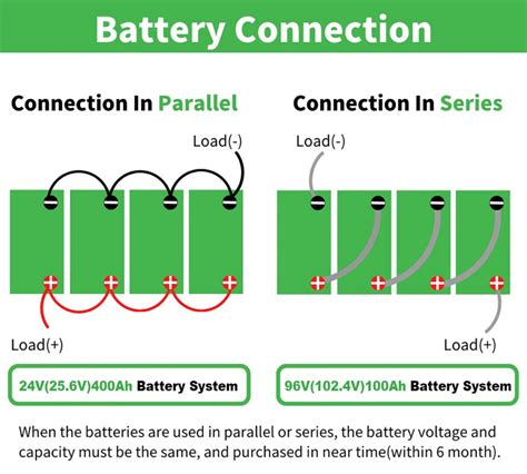 Batteries In Series Vs Parallel What Are The Differences Jmhpower