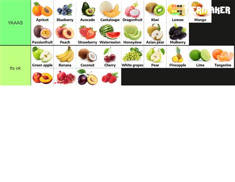 Ultimate Fruit Labeled Tier List Community Rankings Tiermaker