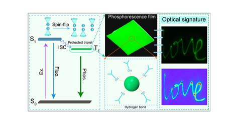 Brighten Triplet Excitons Of Carbon Nanodots For Multicolor