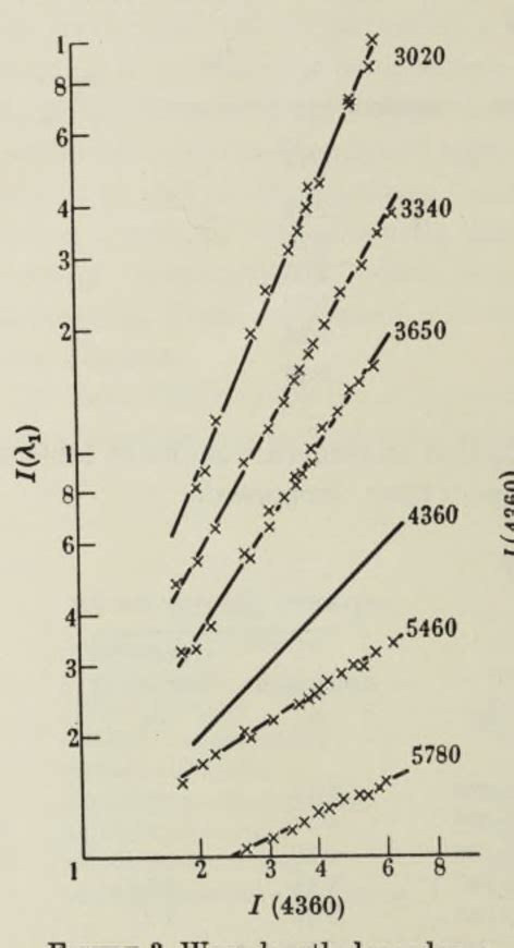 Figure From Opalescence And Concentration Fluctuations In Binary