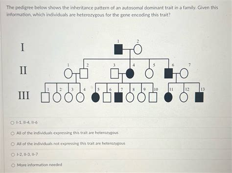 Solved The Pedigree Below Shows The Inheritance Pattern Of An