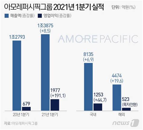 전략만 잘 세우면 중국 접수도 가능하다 라네즈의 중국 진출 성공 전략