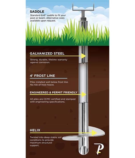 Why Helical Piles For Massachusetts Decks Are Our Top Choice