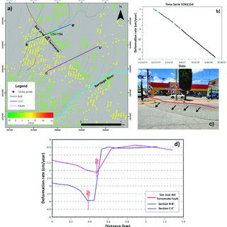 Deformation Rate Map Derived By Ps Insar Covering A The San Jos Del