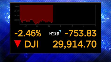 Fed Interest Rate Hike Fuels Recession Fears Good Morning America