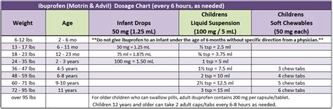 Acetaminophen Suppository Dose Chart - Best Picture Of Chart Anyimage.Org