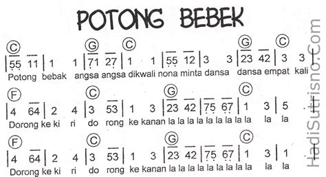 Potong Bebek Angsa Chord - Chord Walls