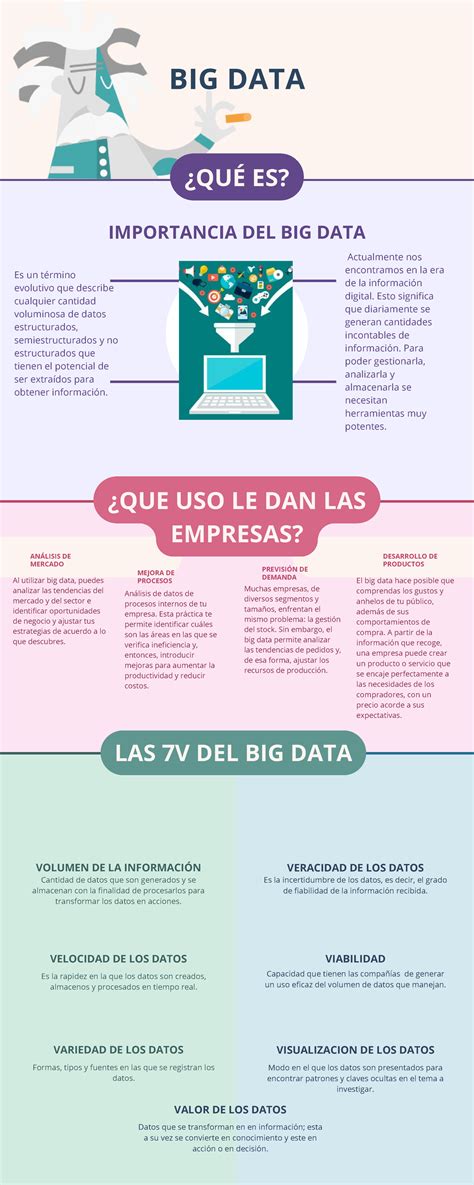 Infografía big data infografia sobre el big data y comolo usan las