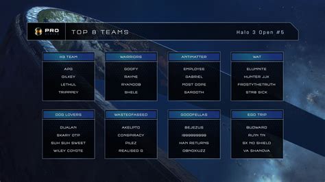 Halo Esports HCS On Twitter GGWP To The Top 8 Teams Following