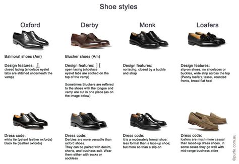 Table Demonstrating Difference Between Shoe Stylesoxford Shoes