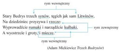 Rym powtórzenie jednakowych lub podobnych układów brzmieniowych w