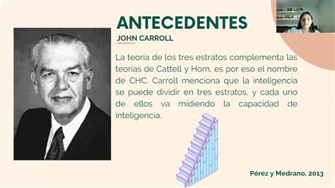 Teor A De Los Tres Estratos De Inteligencia Por John Carroll Youtube