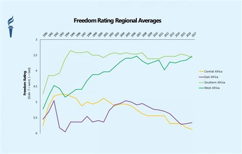 Democratic Governance In Africa Three Key Trends Freedom House