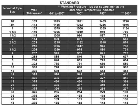 Astm A Wphy Fittings And Mss Sp Gr Wphy Elbow Reducer