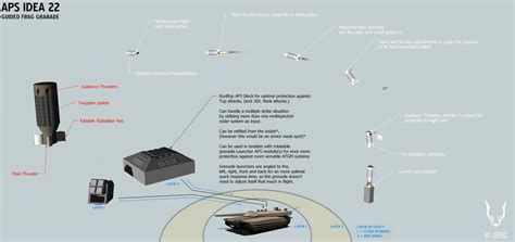 Active Protection System Idea 22 by JB1992 on DeviantArt