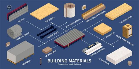 Isometric Construction Materials Infographic 19154913 Vector Art At