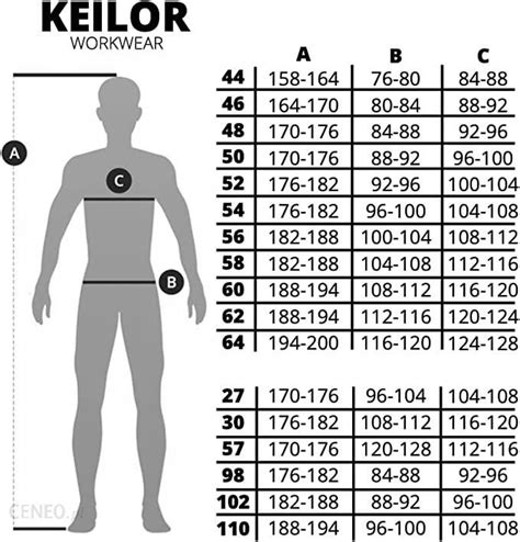 Keilor Ubranie Robocze Elastyczne Ogrodniczki Bluza Neoflex Komplet Bhp