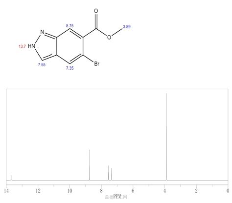 H Indazole Carboxylic Acid Bromo Methyl Ester Wiki