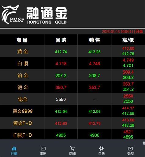 【行业新闻】黄金技术面出现重大变化！投资者该如何获利了结？ 知乎