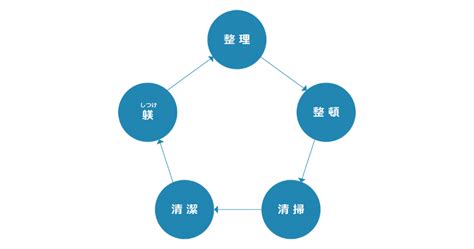 あなたの会社はどのフェーズ？企業の成長ステージ別に求められる人材とは？ Prosharing Consulting プロシェアリング