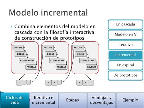 Total 33 Imagen Fases Del Modelo Incremental Abzlocal Mx