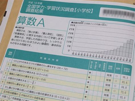 全国学力・学習状況調査 Japaneseclassjp