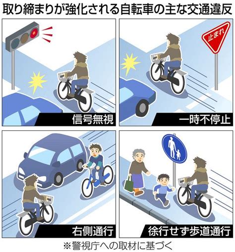 自転車で信号無視、警察官に「青だった」と反論も警視庁の取り締まり現場で見た悪質運転：東京新聞デジタル