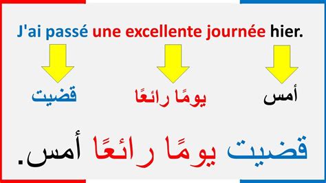 تعلم اللغة الفرنسية بسهولة للمبتدئين جمل فرنسية تستعمل في الحياة