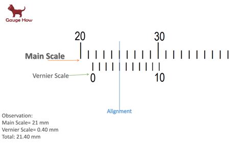 Vernier Depth Gauge - GaugeHow