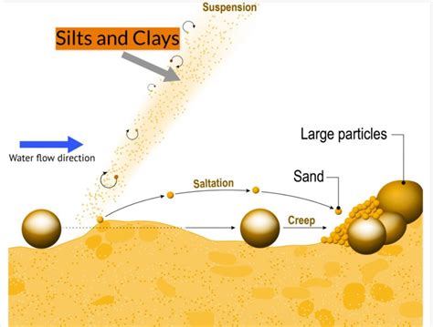 Fluvial Landforms A Brief Introduction To Geology And Geomorphology